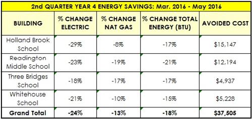 2Q Yr4 results 